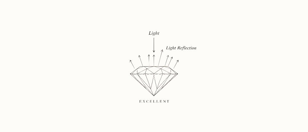 The 4Cs of Diamonds: A Simple Guide to What to Look For When Buying a Diamond